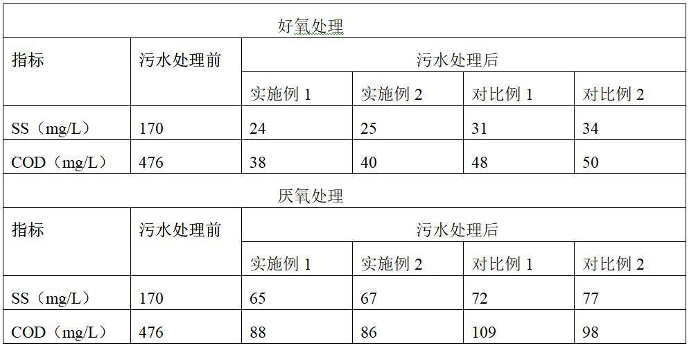 一种可再生陶瓷填料的制备方法及其在污水处理中的应用与流程