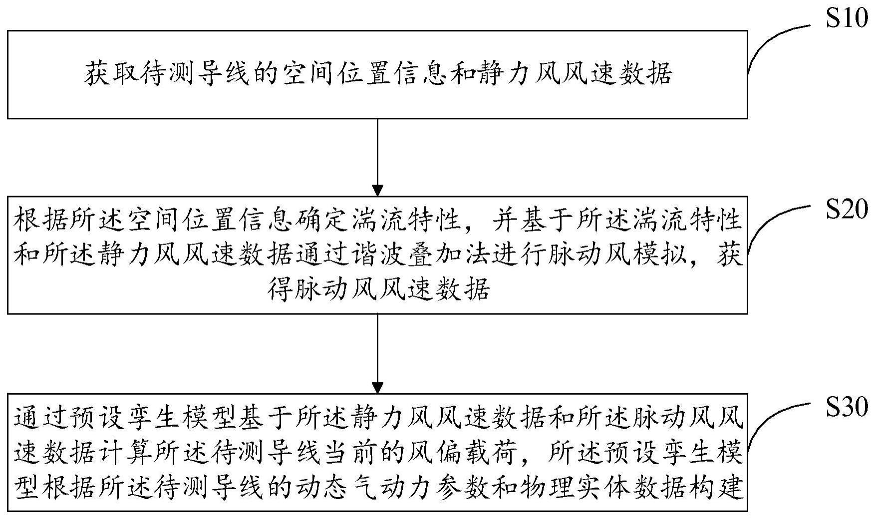 导线风偏载荷监测方法、装置、设备以及存储介质与流程