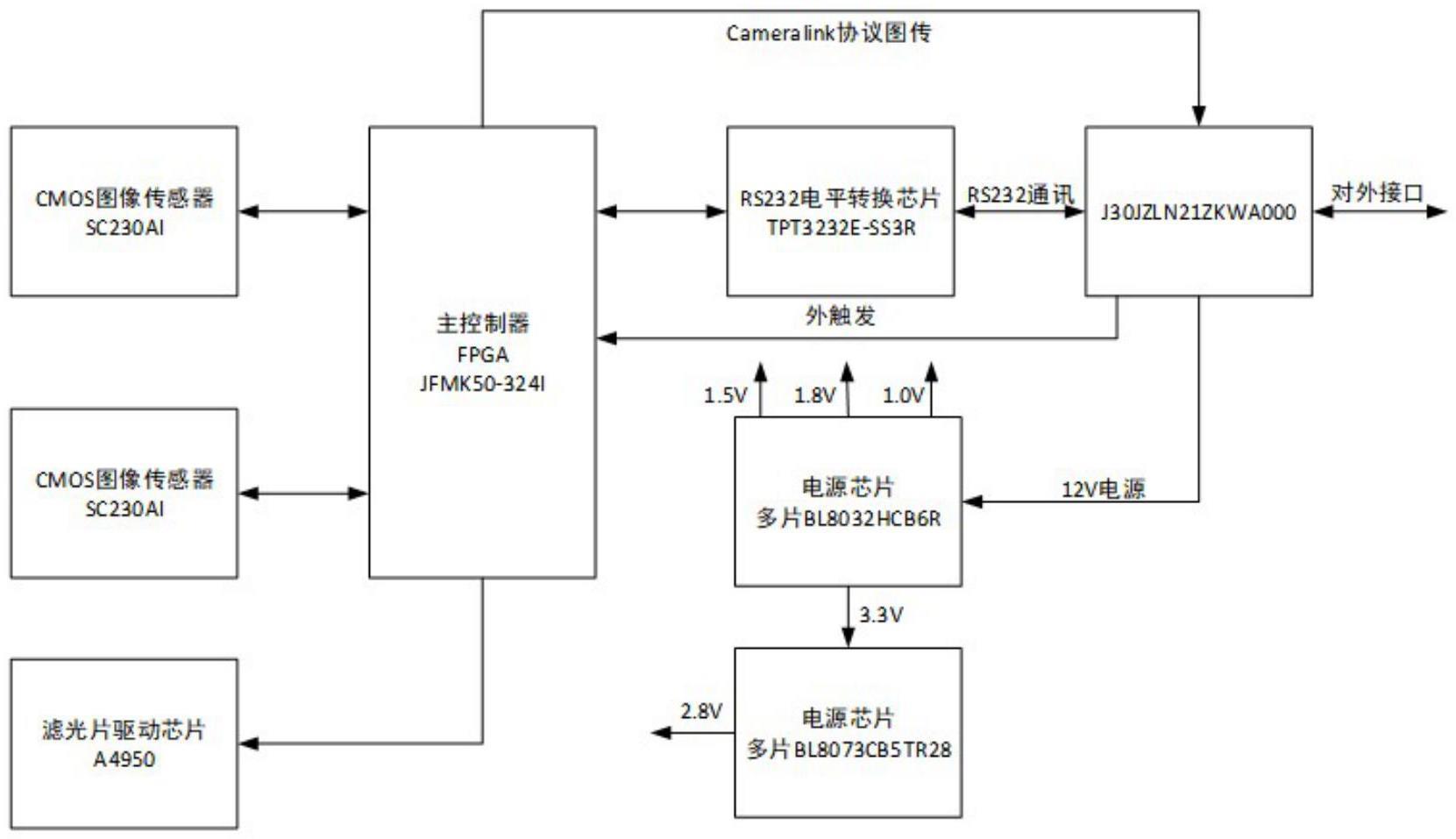 一种双通路彩色视频相机模组的制作方法