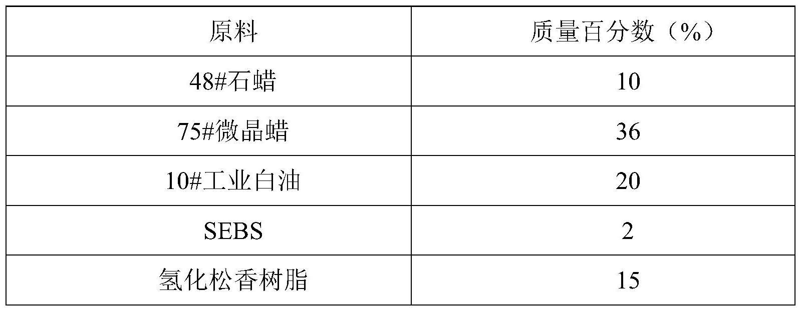 一种修补蜡模型材料及其制备方法和应用