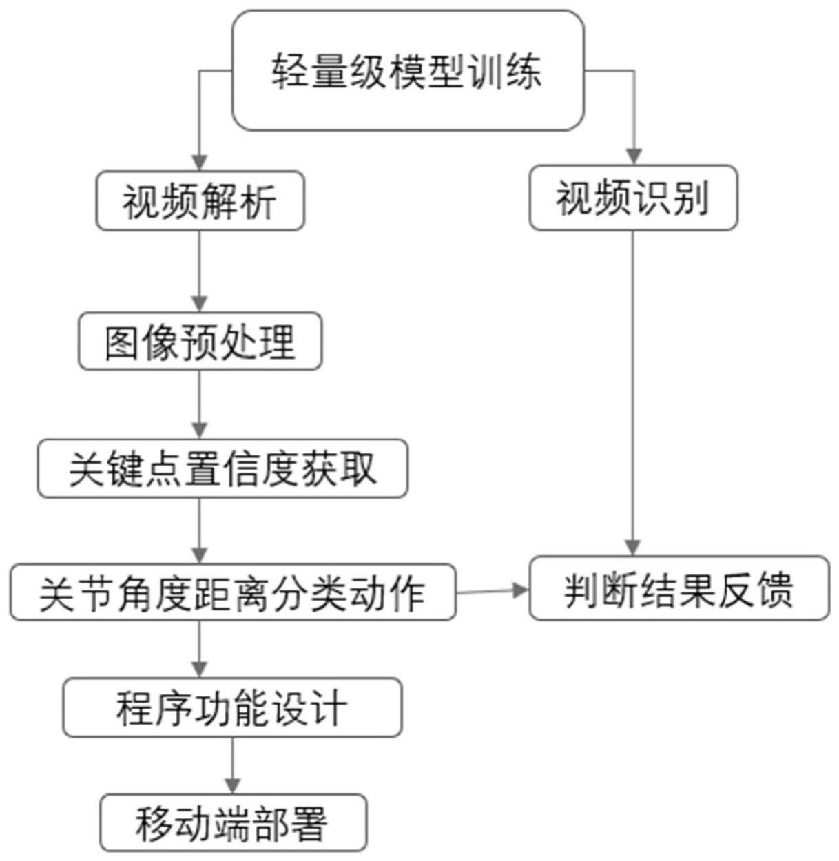 一种轻量级识别太极拳动作的移动端设计方法