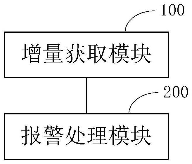 一种高温气冷堆计数器漏记判断系统和方法与流程