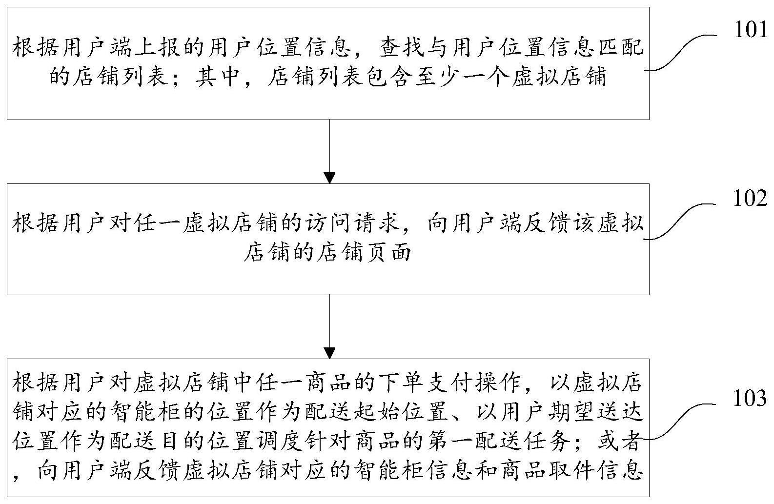 基于智能柜的虚拟店铺业务处理方法、系统及计算设备与流程