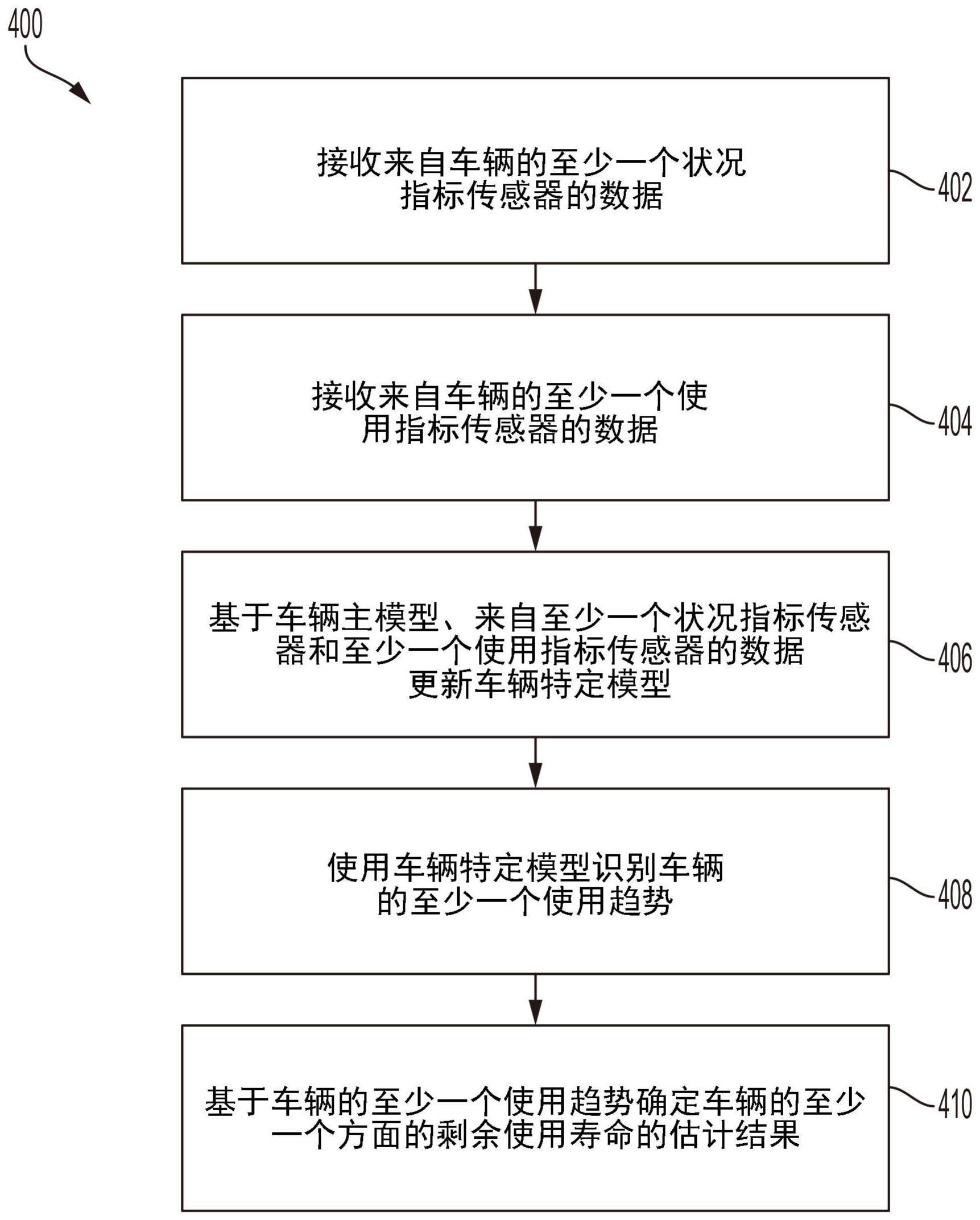 用于车辆分析的系统和方法与流程