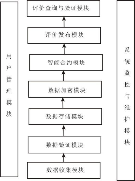 一种基于区块链技术的科技企业评价方法与系统与流程