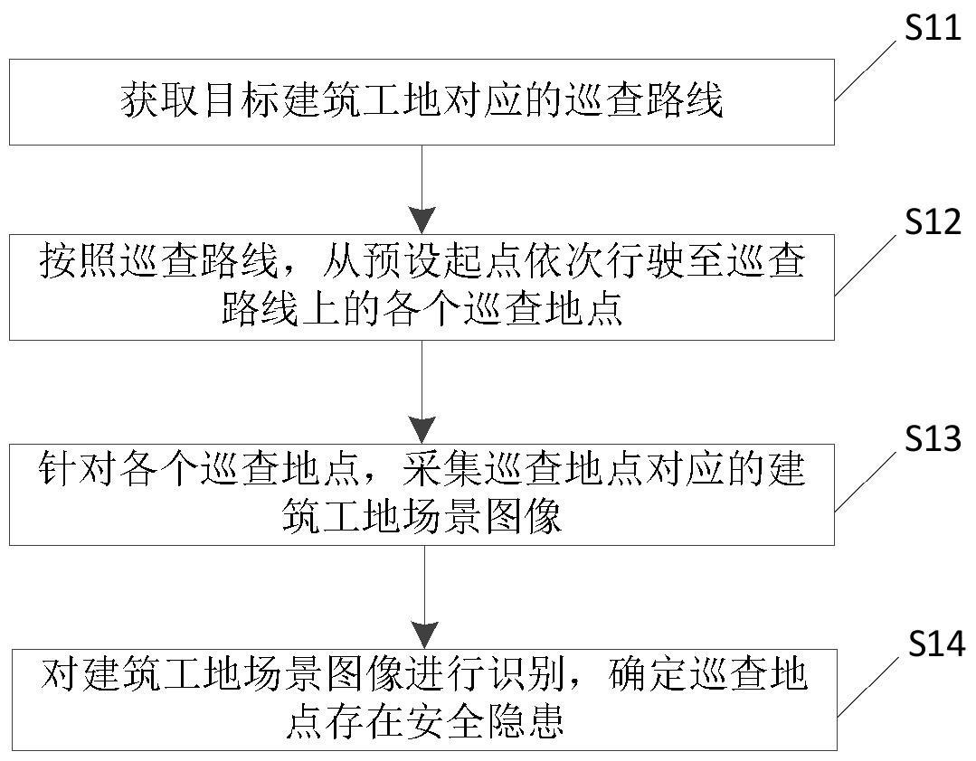 建筑工地监控方法、装置、建筑工地巡查设备及存储介质与流程