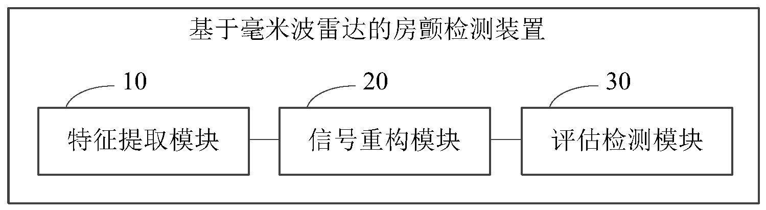 基于毫米波雷达的房颤检测装置、设备及存储介质