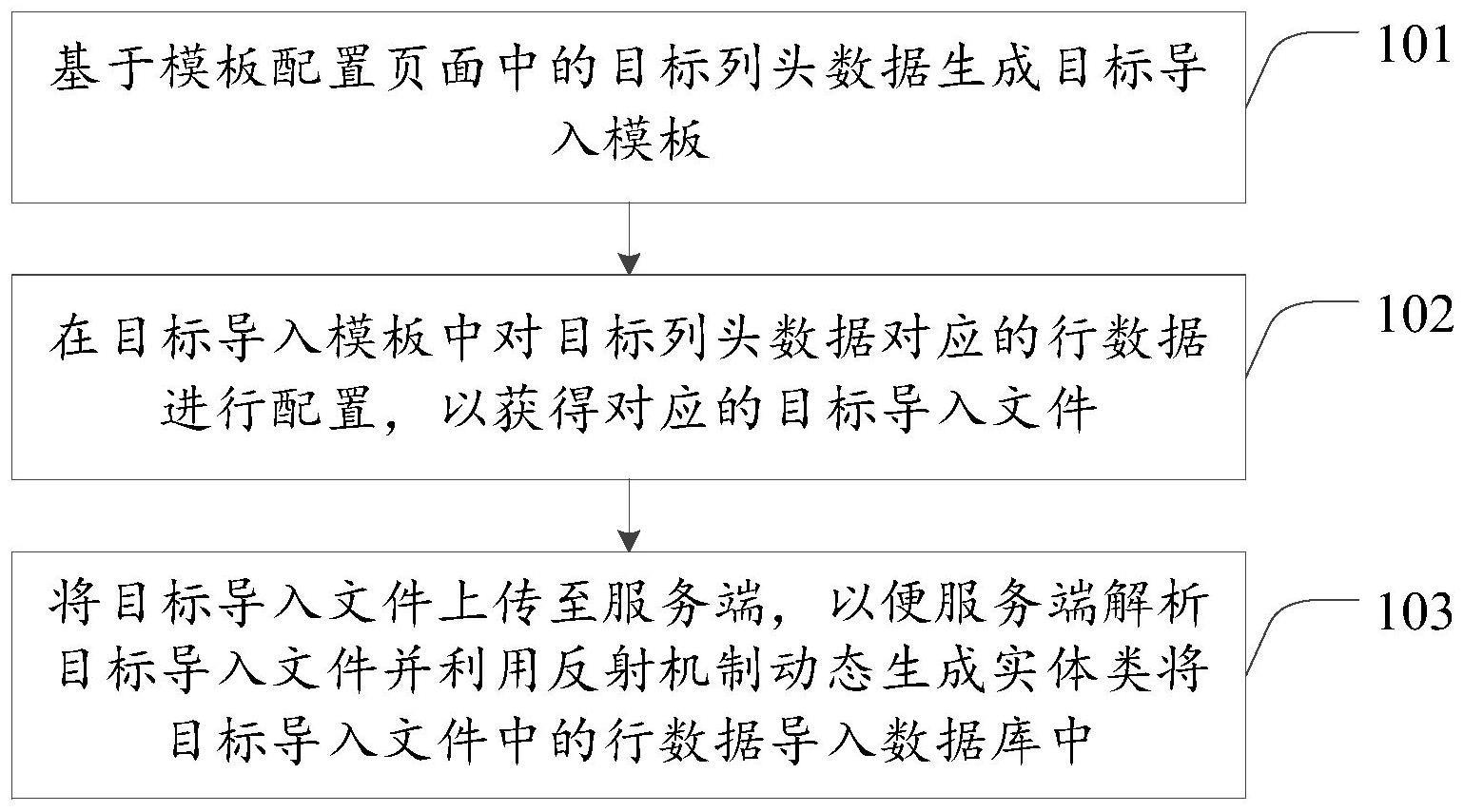 一种数据导入方法、装置及系统与流程