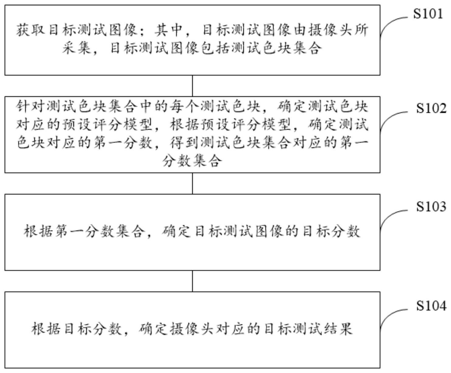 一种摄像头的测试方法、装置、电子设备及存储介质与流程