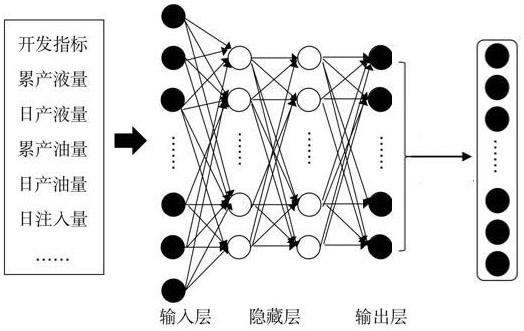 一种联动智能注采装置的差异化实时注采优化调控方法