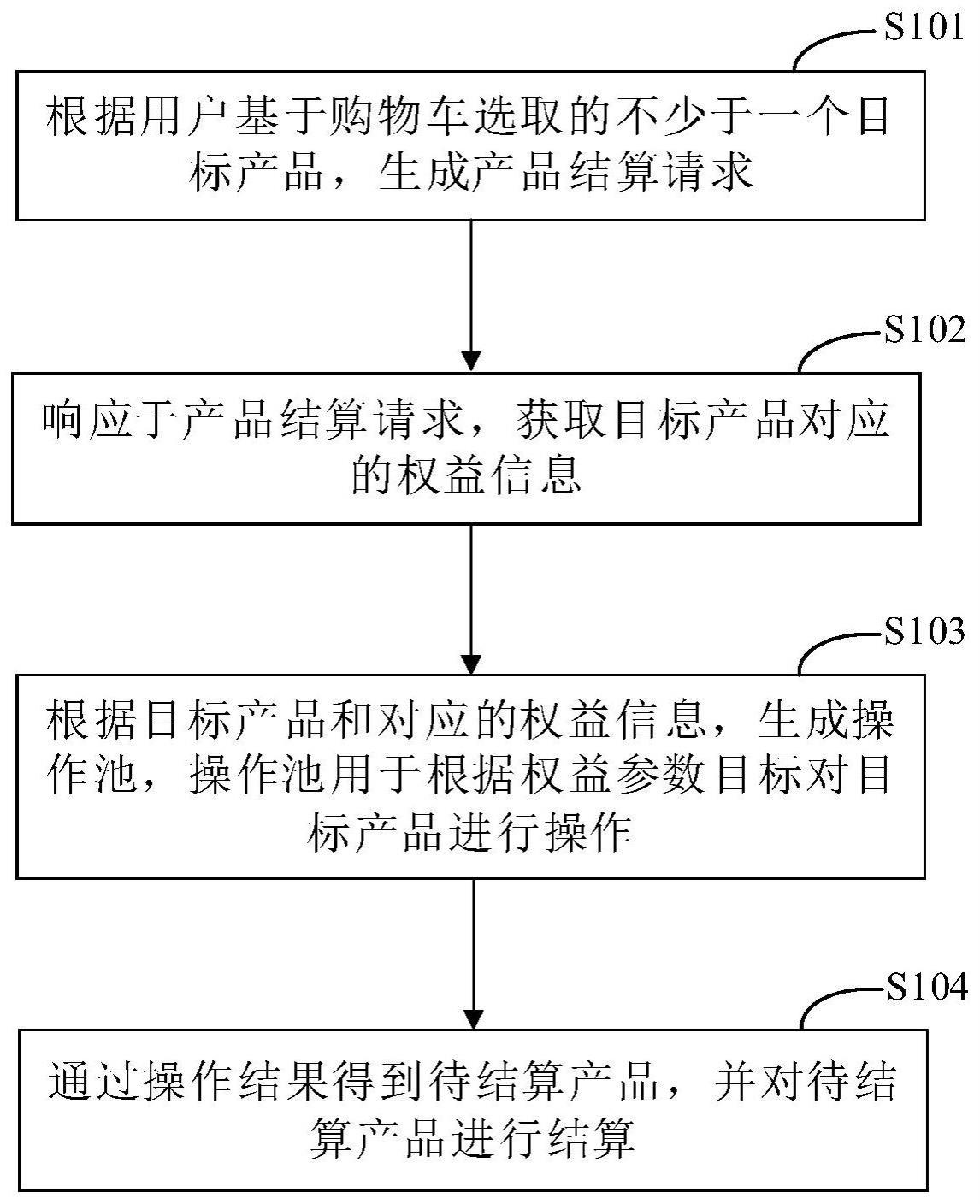 一种产品结算方法和装置与流程