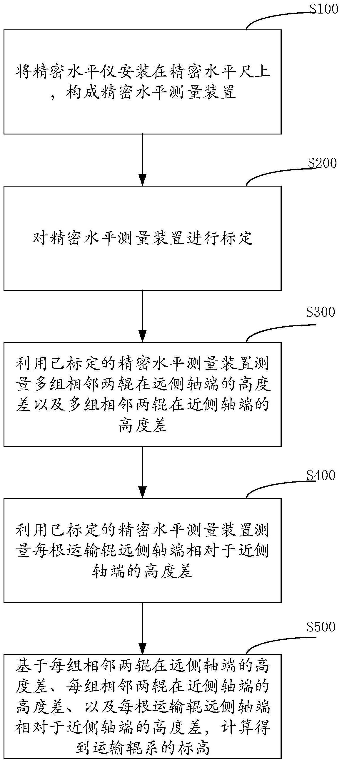 一种基于精密水平仪的冶金运输辊系标高测量方法与流程