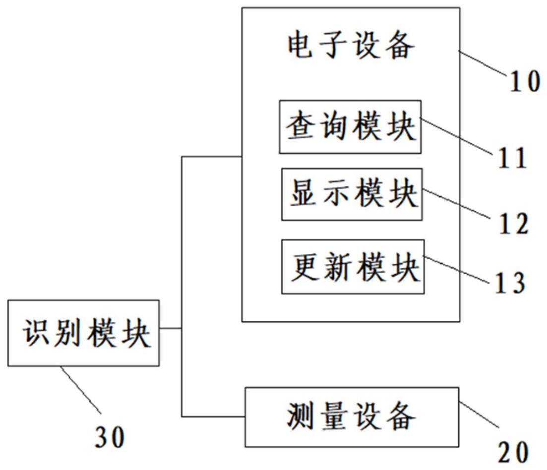 视力测量系统和视力测量方法与流程