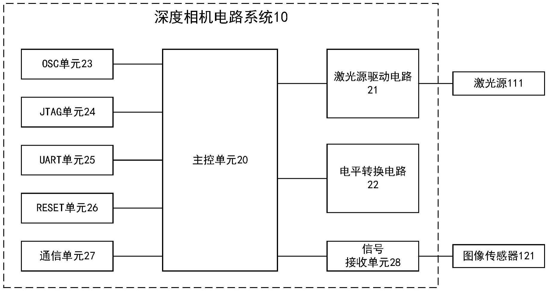 激光源驱动电路、深度相机电路系统及深度相机的制作方法