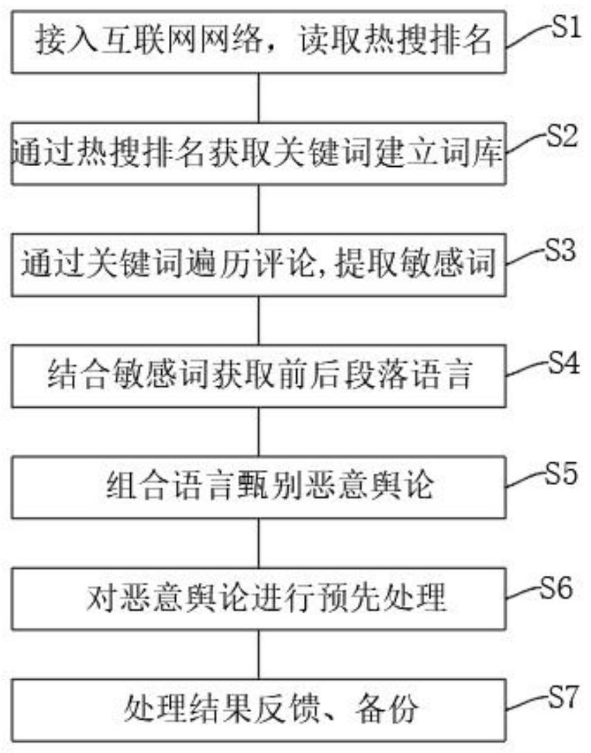 一种舆情监测方法和舆情监测系统与流程