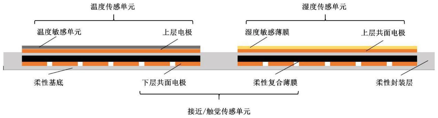 一种多信息柔性传感系统