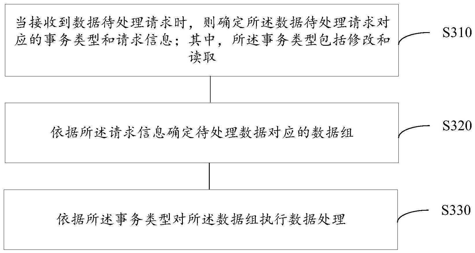 一种面向列存数据库的并发控制方法及其装置与流程