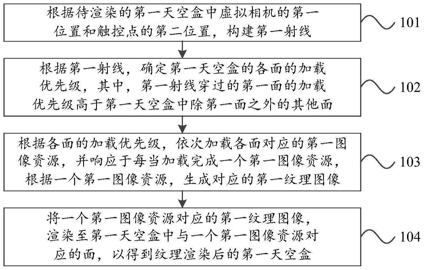 纹理渲染方法、装置、电子设备及介质与流程