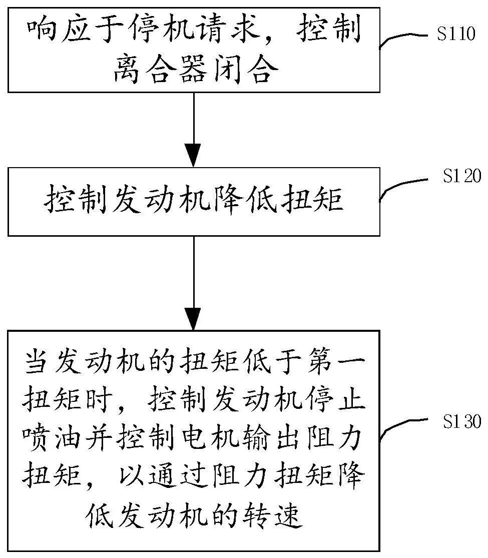 一种发动机控制方法、装置、控制器、动力系统和起重机与流程