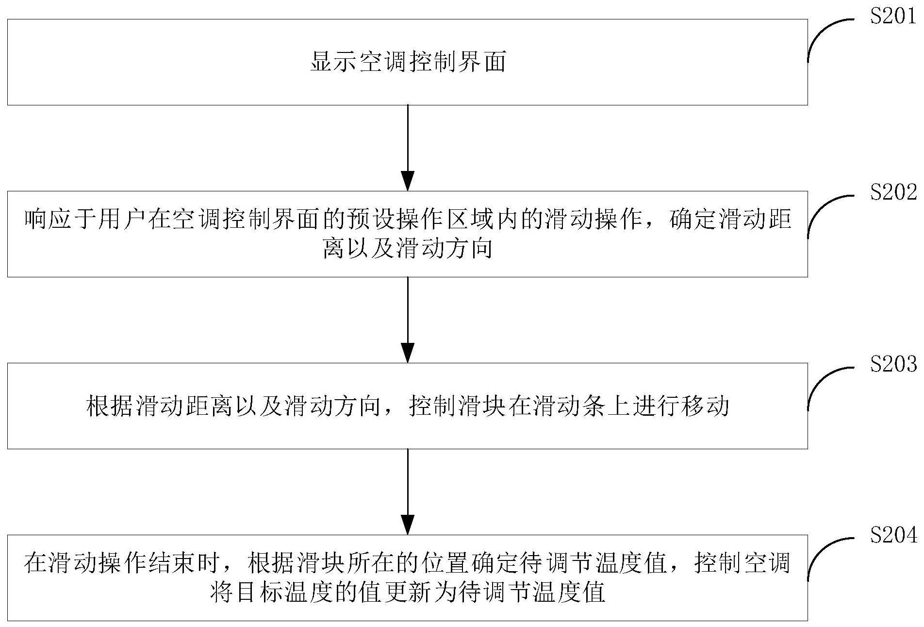 空调温度调节方法、装置、设备及计算机可读存储介质与流程