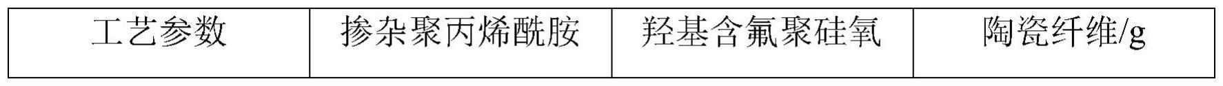 一种抗裂混凝土及其制备方法与流程