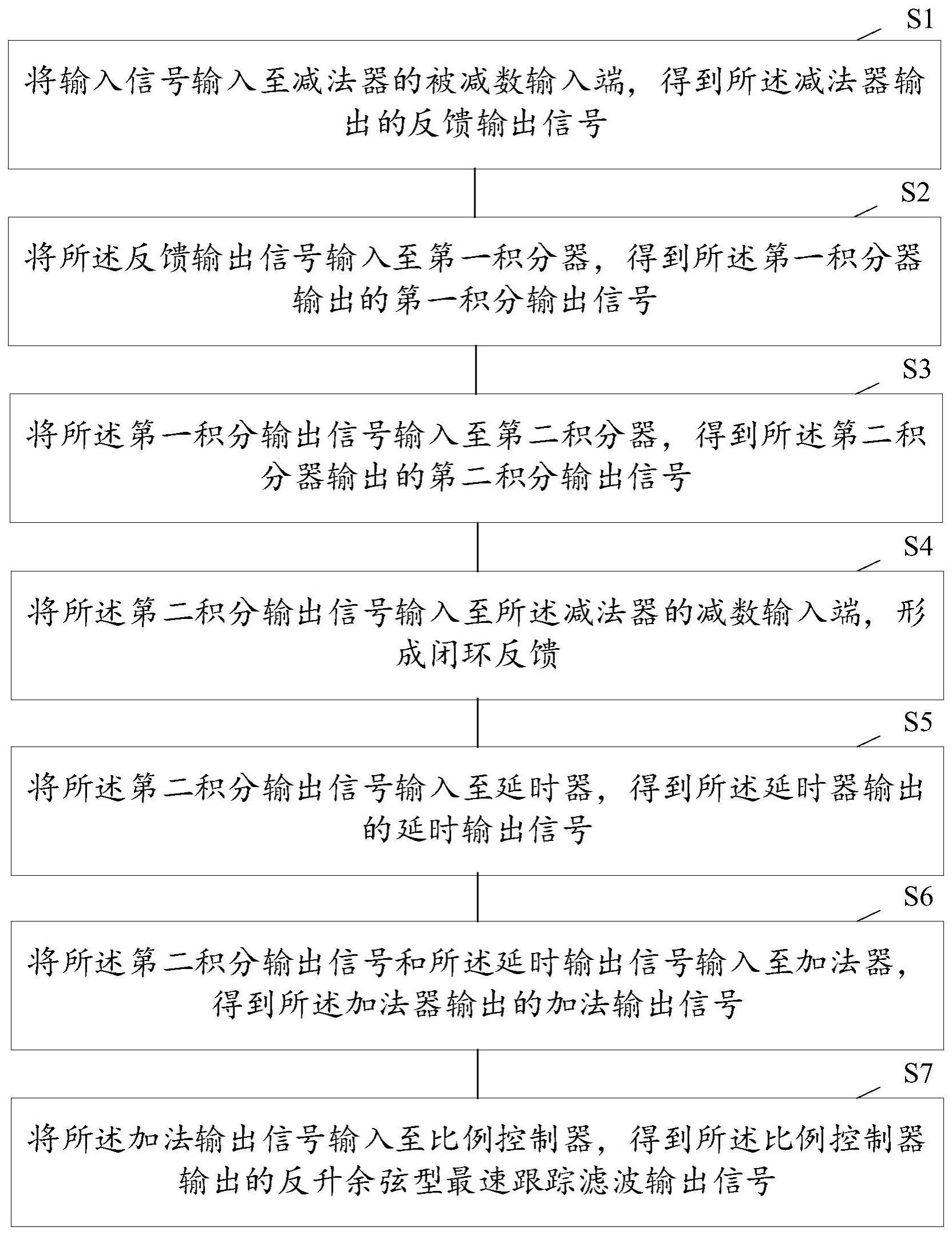 反升余弦型最速跟踪滤波方法、装置、设备及存储介质与流程