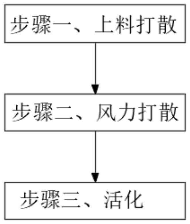 一种纳米材料表面活化方法与流程