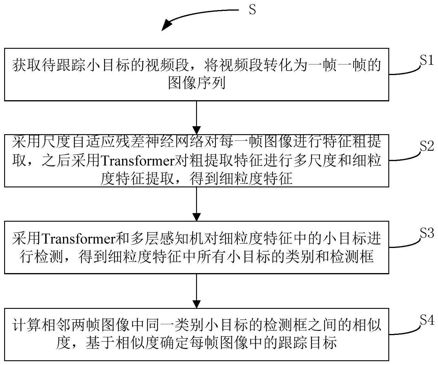 一种复杂背景下的运动小目标跟踪方法及系统