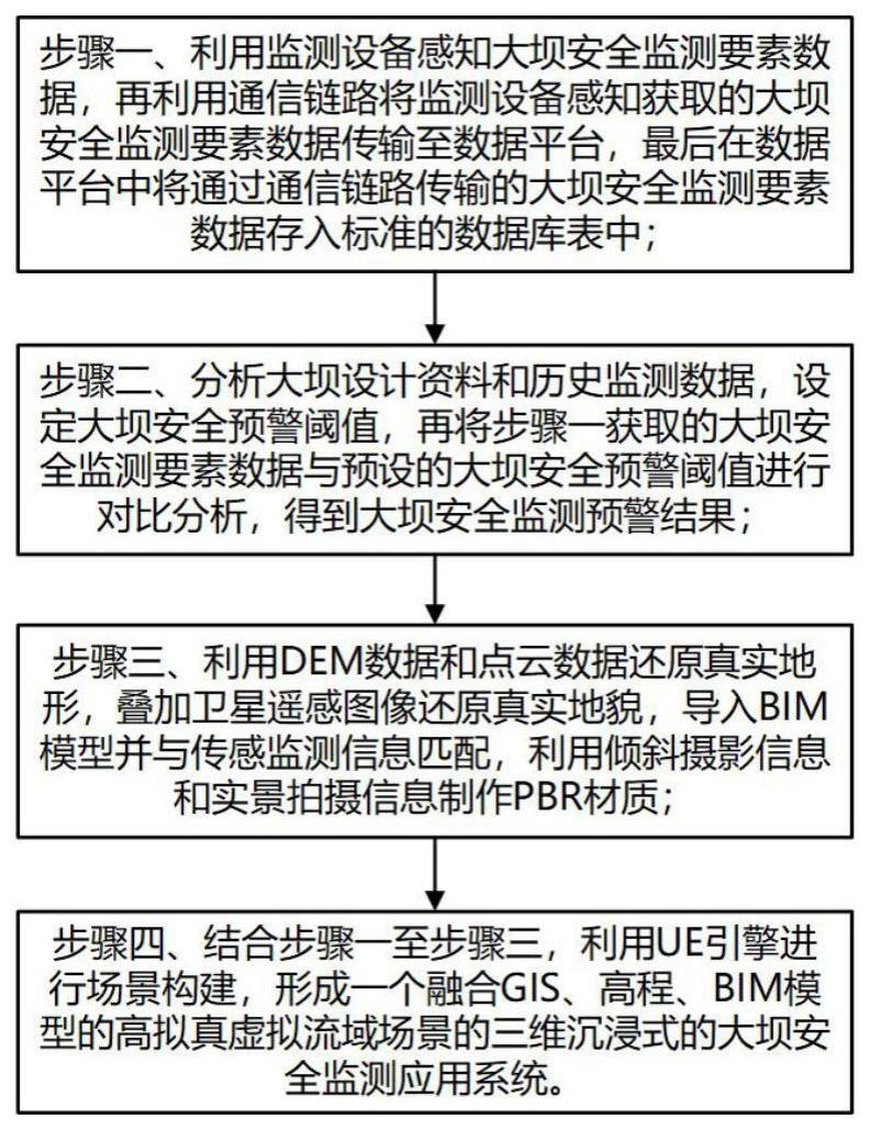 一种基于UE技术的三维沉浸式大坝安全监测方法与系统与流程