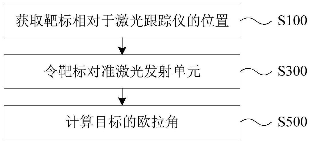 获取目标的位置和取向的方法与流程