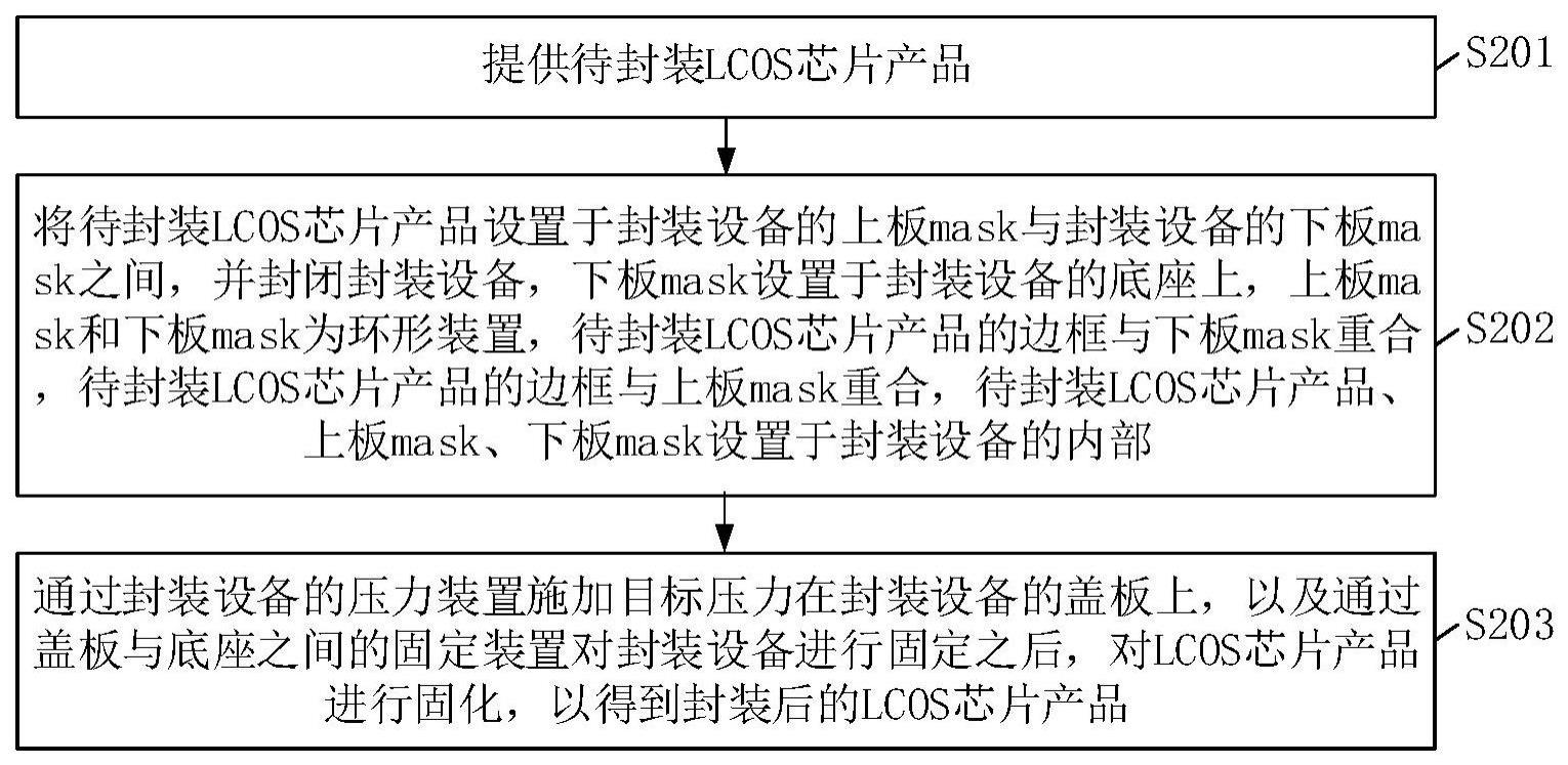 LCOS芯片盒内无衬垫支撑的制作方法及LCOS芯片与流程