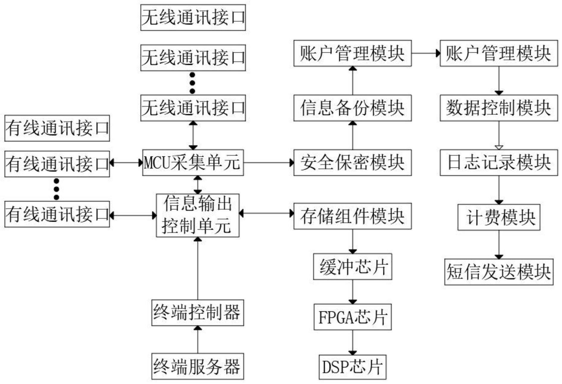 一种应用于数据库服务器的短信应用服务方法与流程