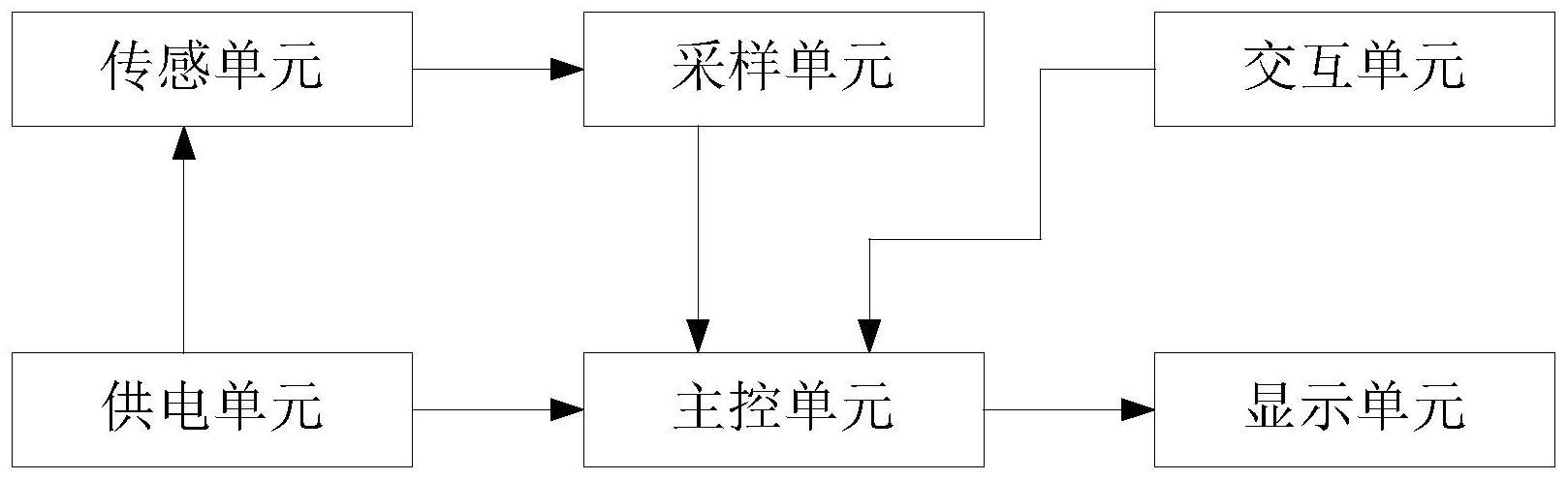 一种三维氧化锌杂化结构的传感器装置及其运行方法