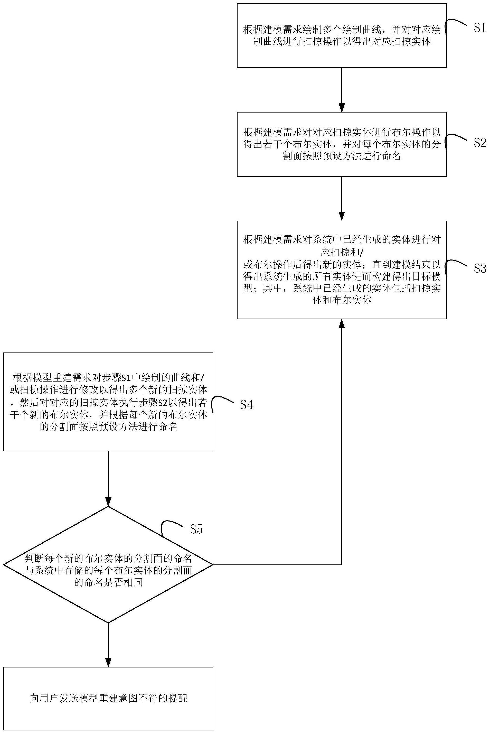 一种参数化建模的模型重建方法、装置及存储介质与流程