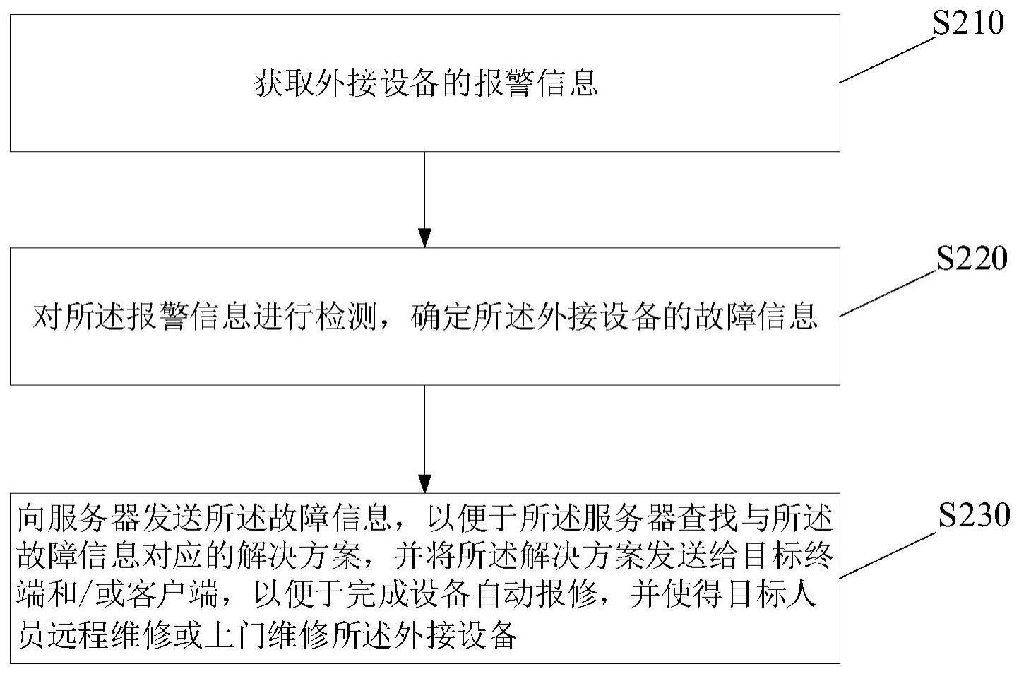 一种设备报修管理的方法、系统、存储介质及电子设备与流程