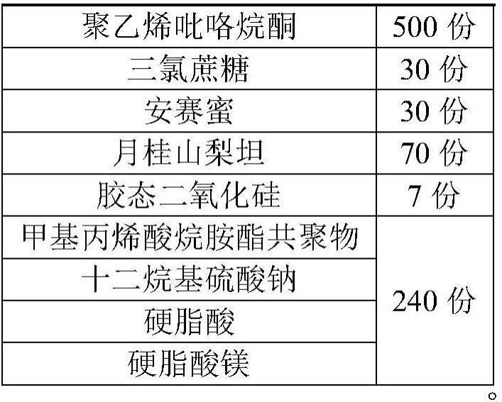 一种奈玛特韦利托那韦复方制剂及其制备方法与流程