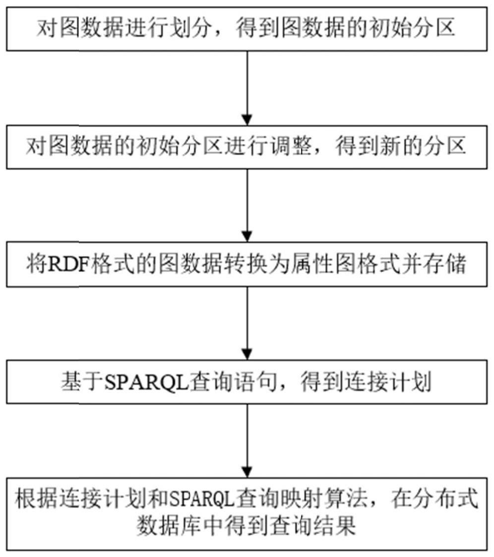 一种大规模图数据高效查询方法