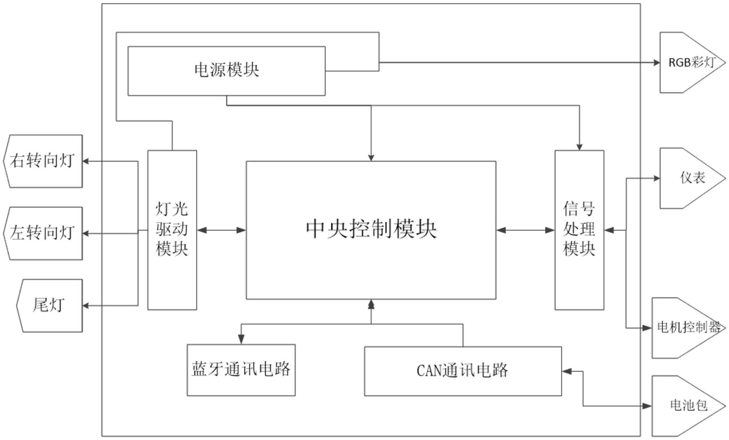 一种滑板车用的整车控制器的制作方法