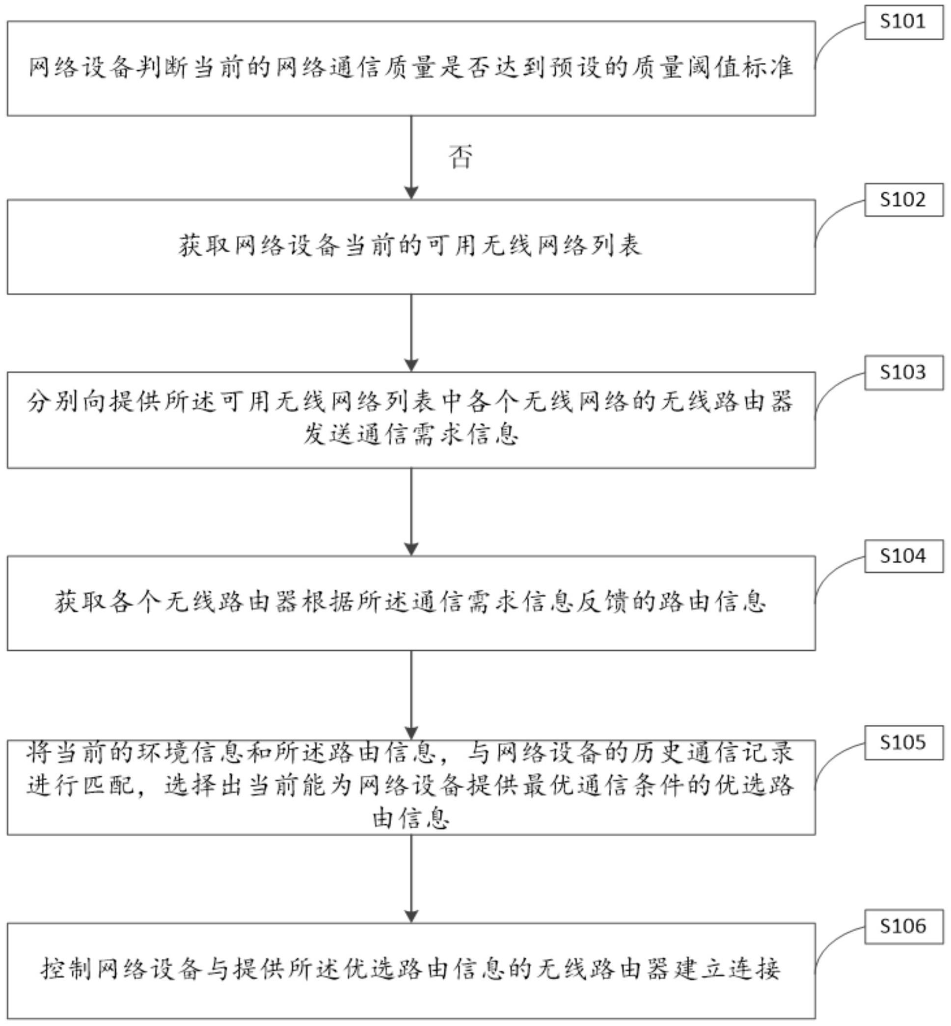 一种路由规划方法、装置、电子设备及存储介质与流程