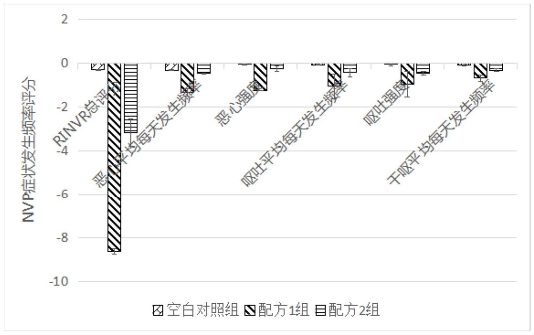 一种抑制NVP的梅精复配粉及其应用的制作方法