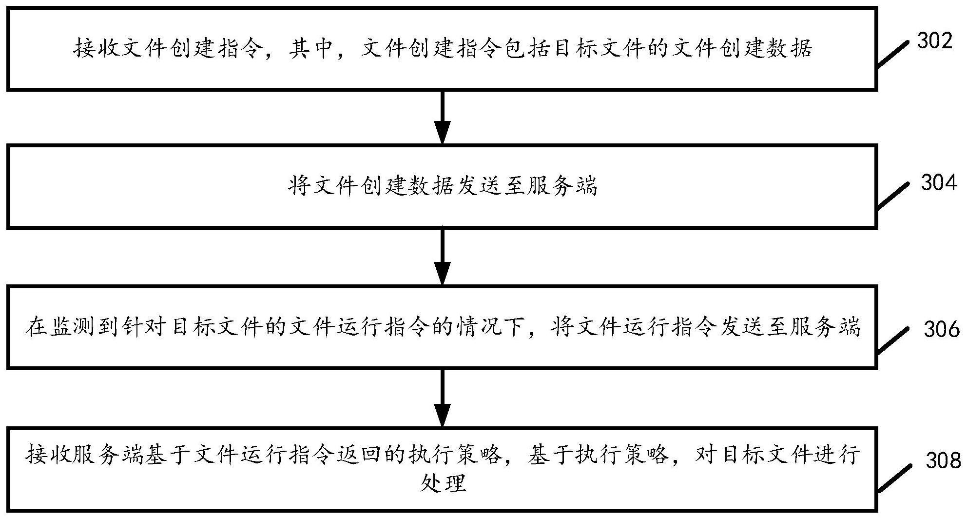 数据处理方法、系统以及装置与流程