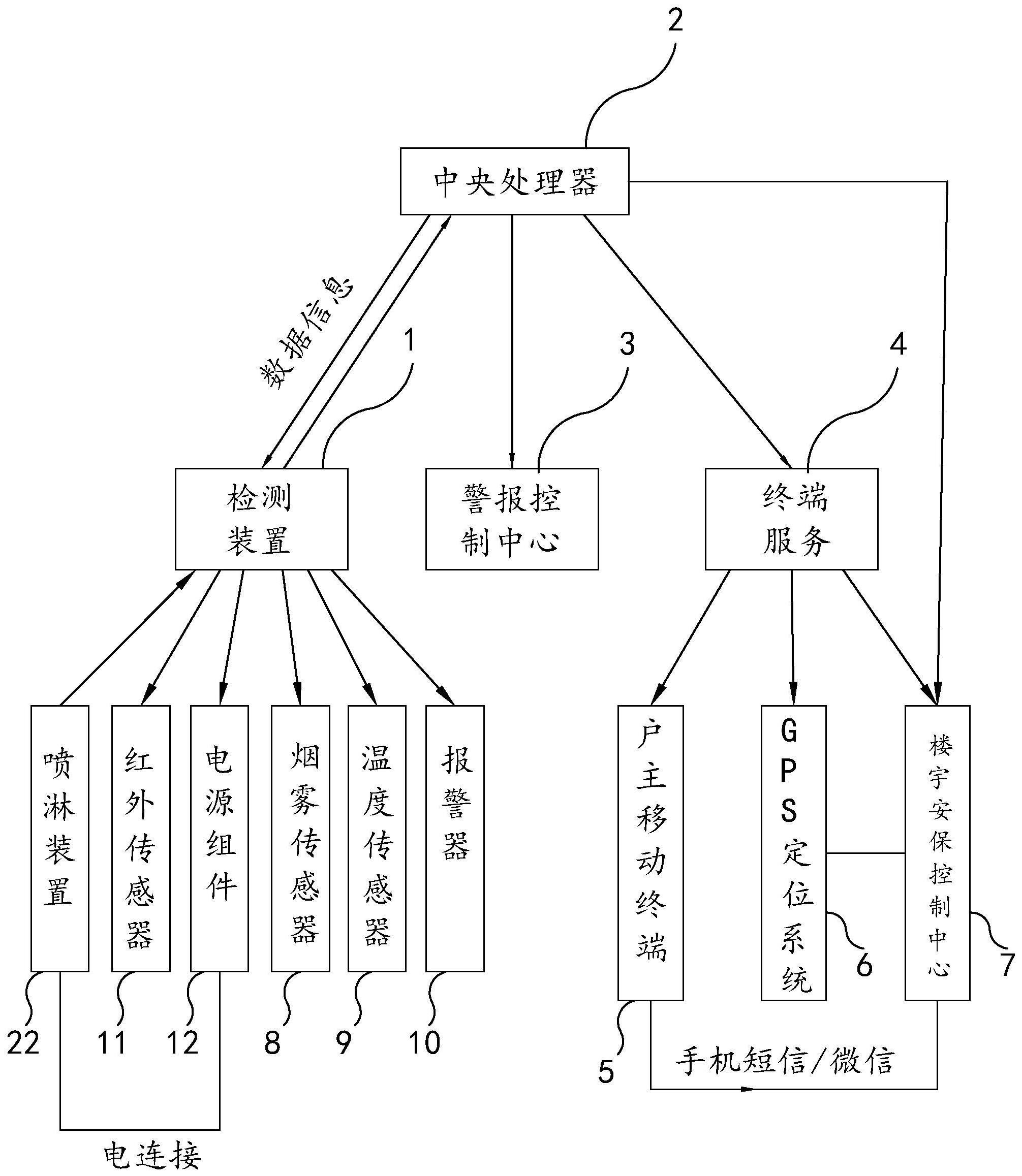 一种楼宇消防安全维护用智能化平台的制作方法