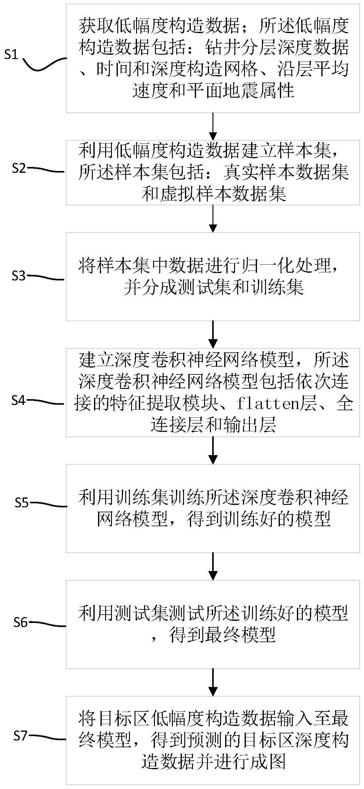 一种低幅度构造成图方法、设备及存储设备