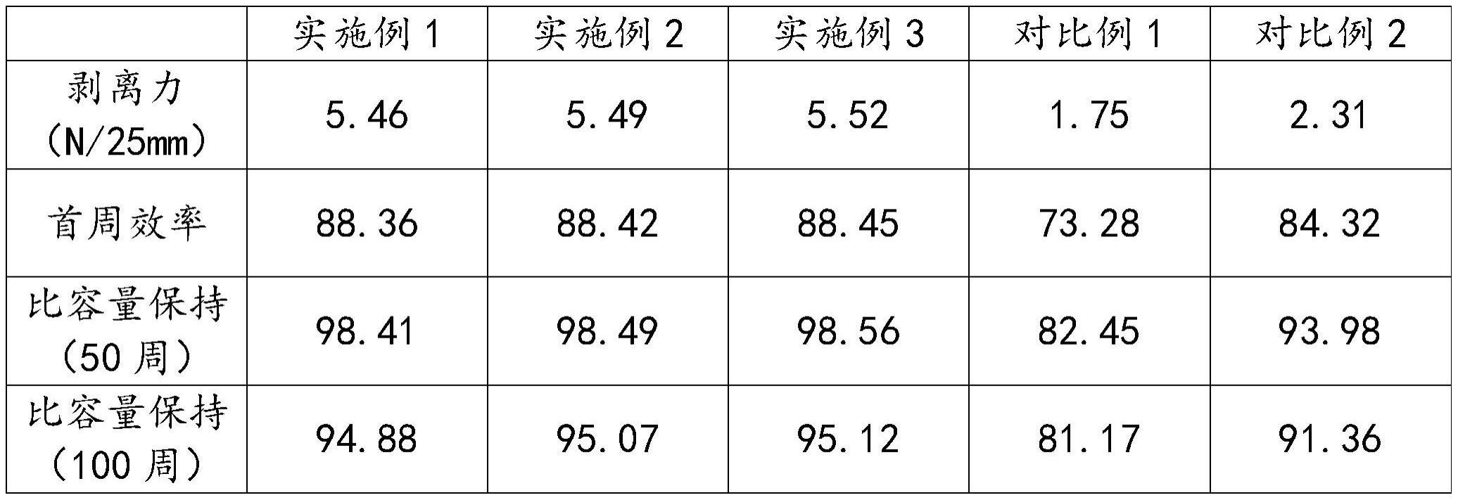 一种钠离子电池用胶粘剂及其制备方法与流程