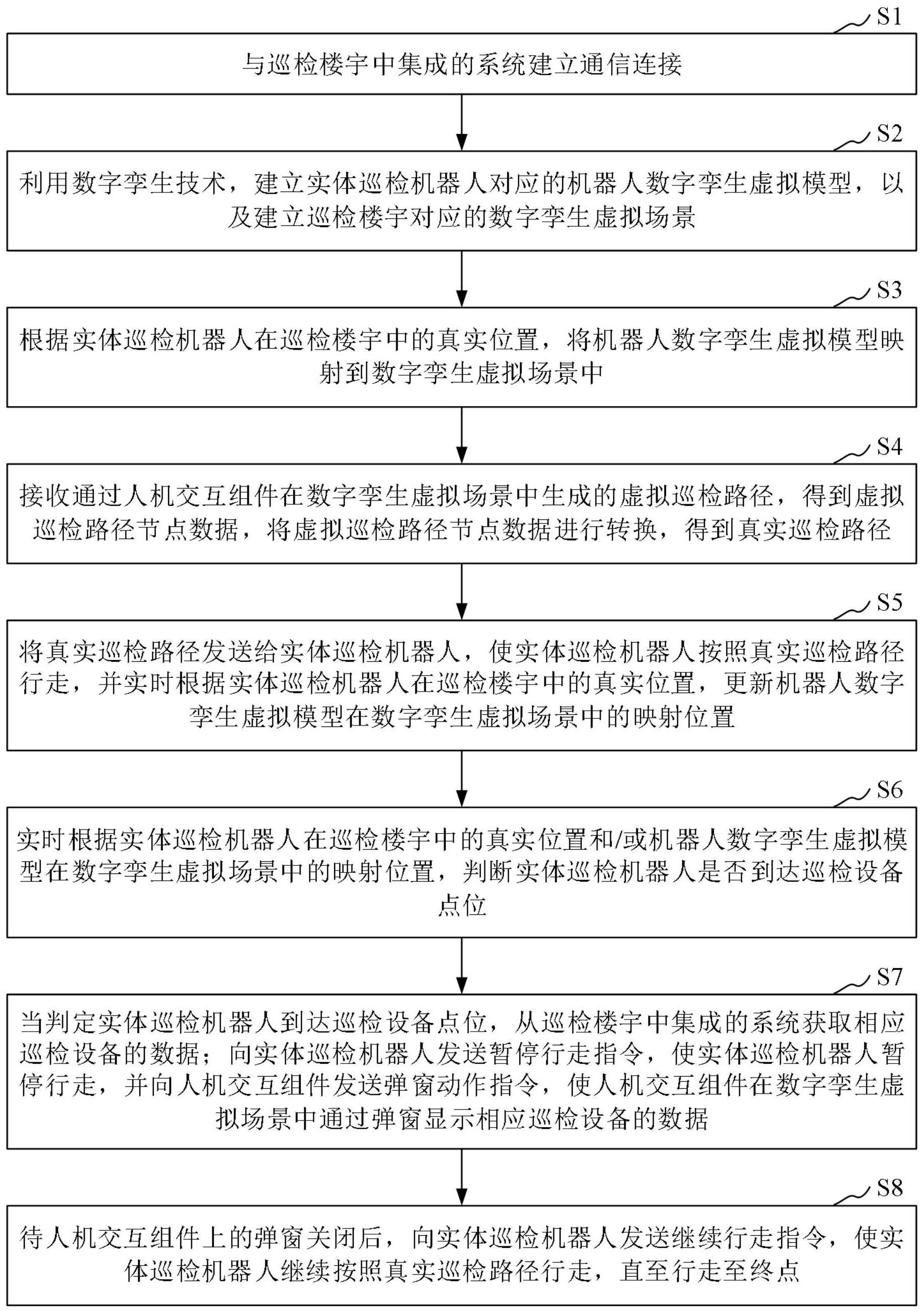 一种基于数字孪生技术的巡检机器人控制方法和装置与流程