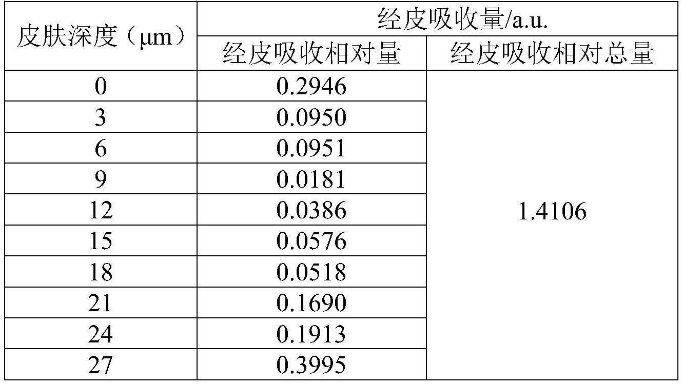 一种植物组合物及其制备方法和应用与流程