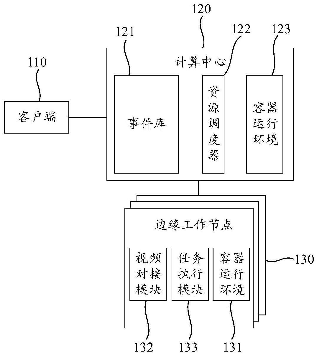 视频分析系统、方法、装置、计算机可读存储介质与流程