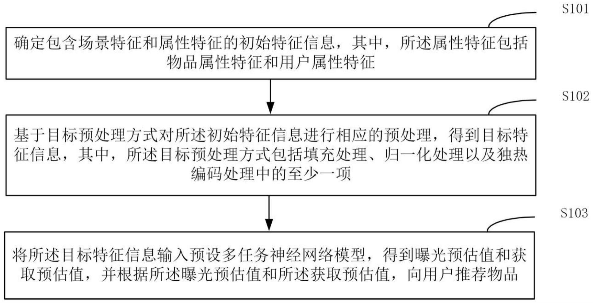 一种推荐物品的方法、装置、设备及存储介质与流程