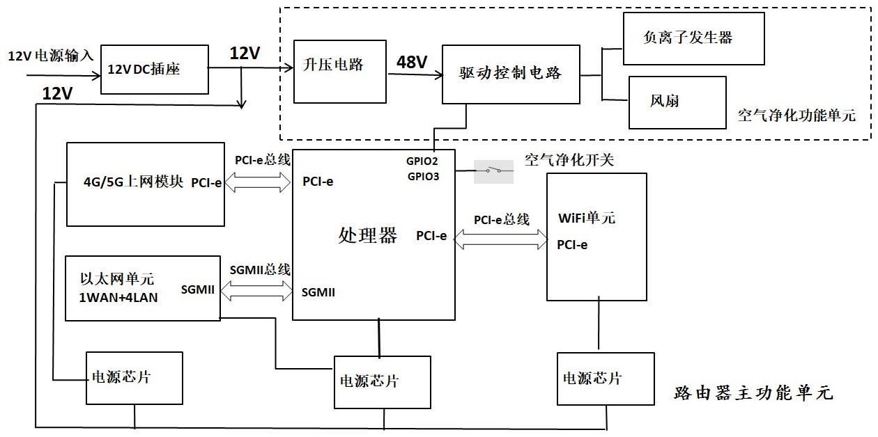 一种带空气净化功能的桌面智能路由器的制作方法