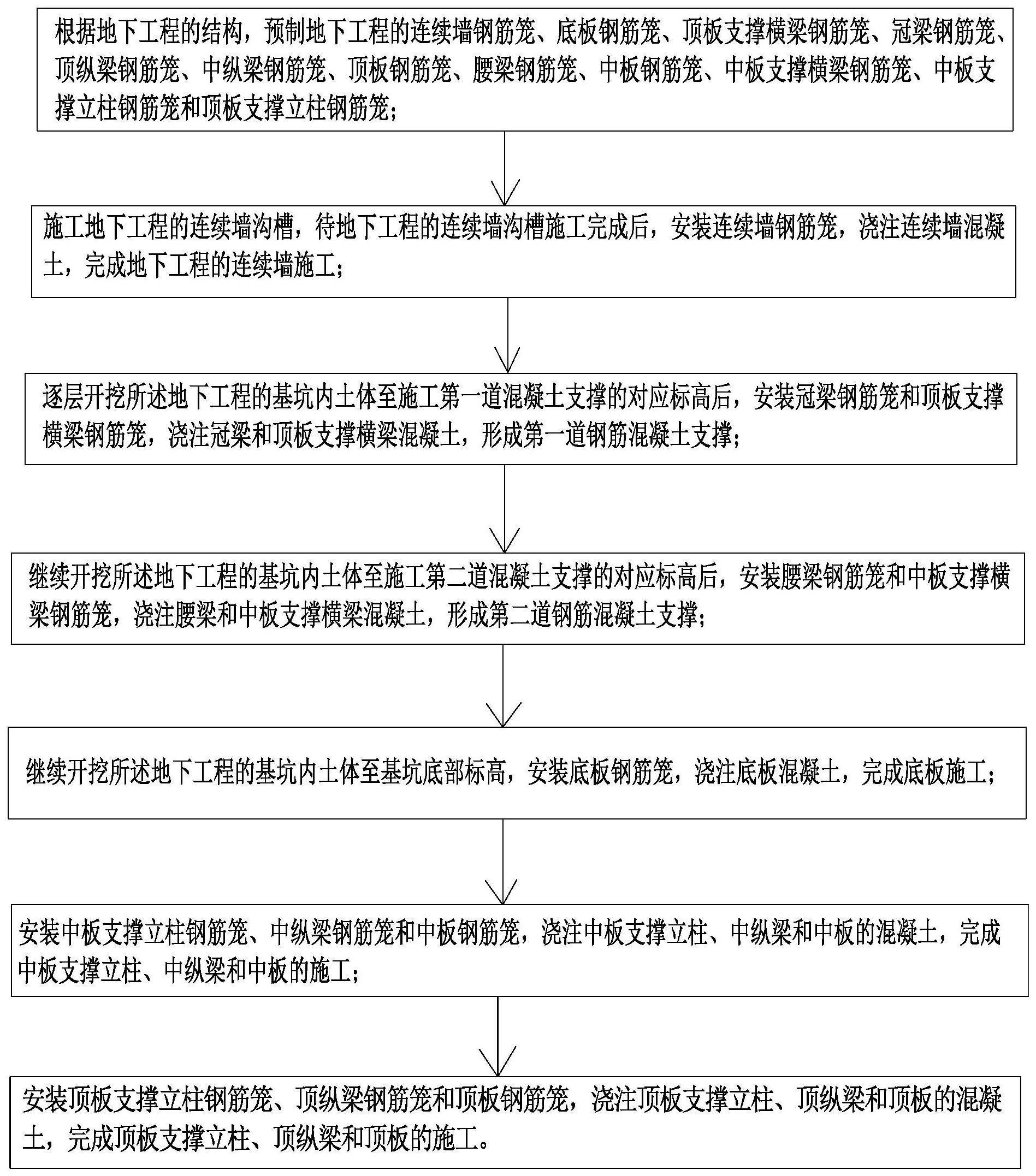 基于预制钢筋笼的地下车站建设方法以及地下车站与流程